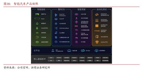 評級研報 谷歌 放大招 ,主力加碼超40億元,人工智能又沸騰了 這家公司深度合作高通,有望搶占端側大模型先機,近期ai大模型落地整車 附2股 ai 物聯(lián)網 智能駕駛