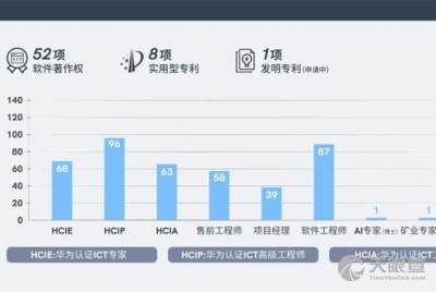 上海計算機軟件技術開發(fā)中心 驅動創(chuàng)新的軟件開發(fā)引擎